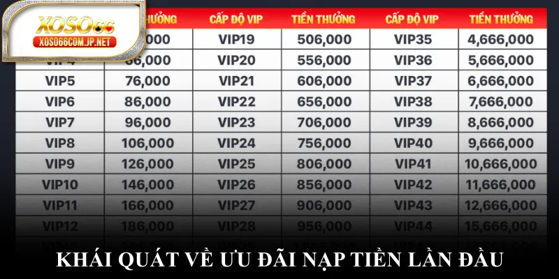 Nạp Tiền Lần Đầu - Nhận Ngay Ưu Đãi Khủng Đến 5.888.000 VNĐ - kopg
