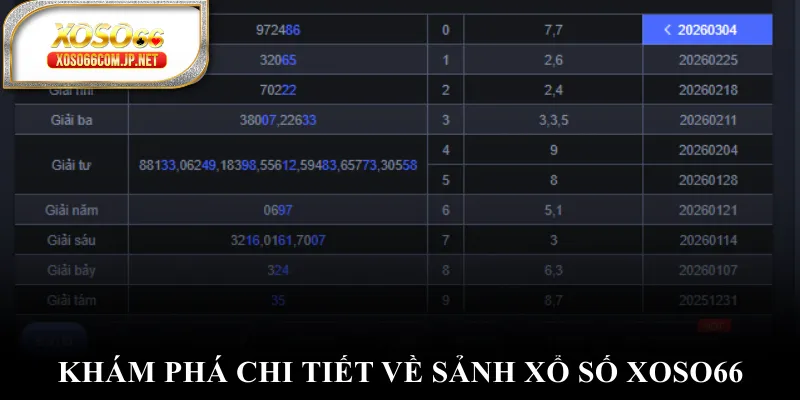 Xổ Số XOSO66 | Kết Quả Xổ Số Hôm Nay Nhanh Nhất - kopg