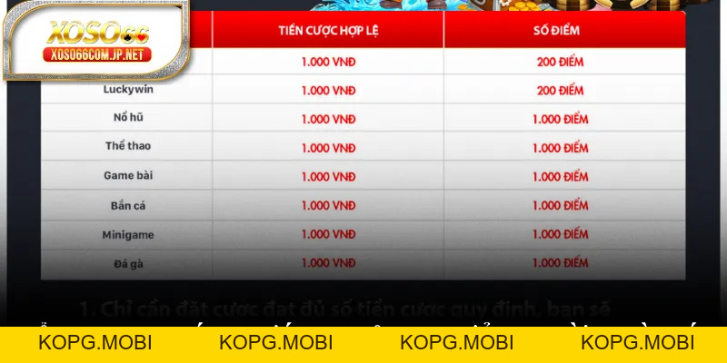 Khuyến Mãi XOSO66 - Nhận Thưởng Lớn Khi Trở Thành Hội Viên - kopg